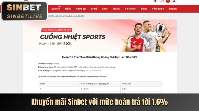 Cấp độ VIP Vàng của 33win4 login